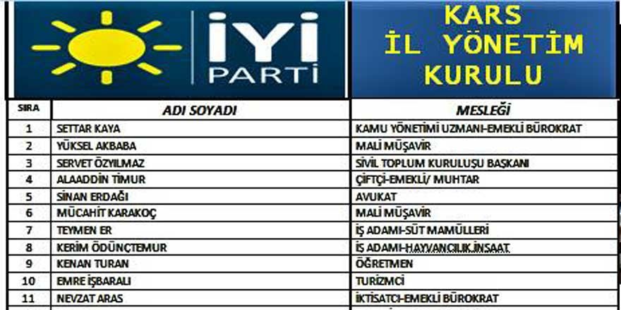 İYİ Parti’nin Kars İl Yönetim Kurulu