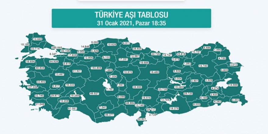 Kars’ta, 4 bin 750 kişi aşı oldu