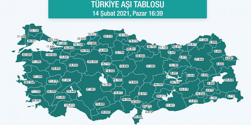 Kars’ta, 9 bin 459 kişi Covid-19 aşısı oldu