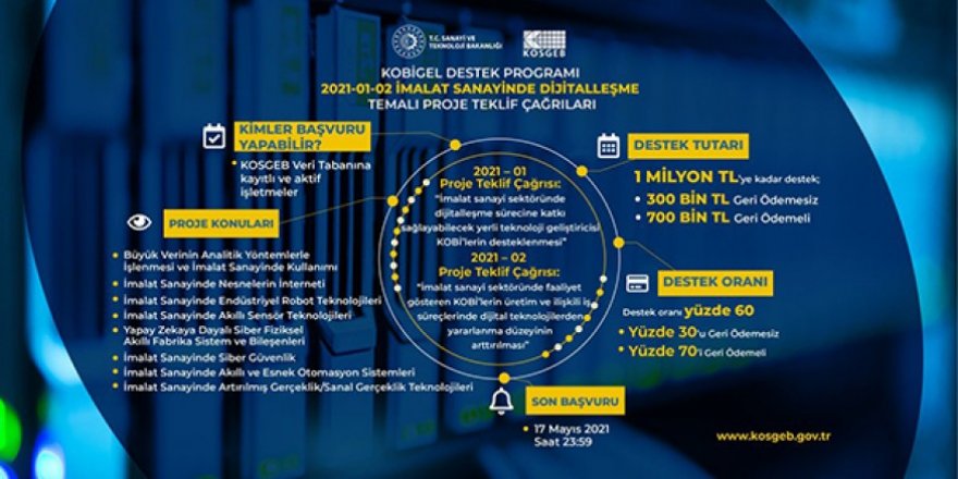 KOBİGEL, “İmalat Sanayinde Dijitalleşme” temalı çağrıya çıkıldı