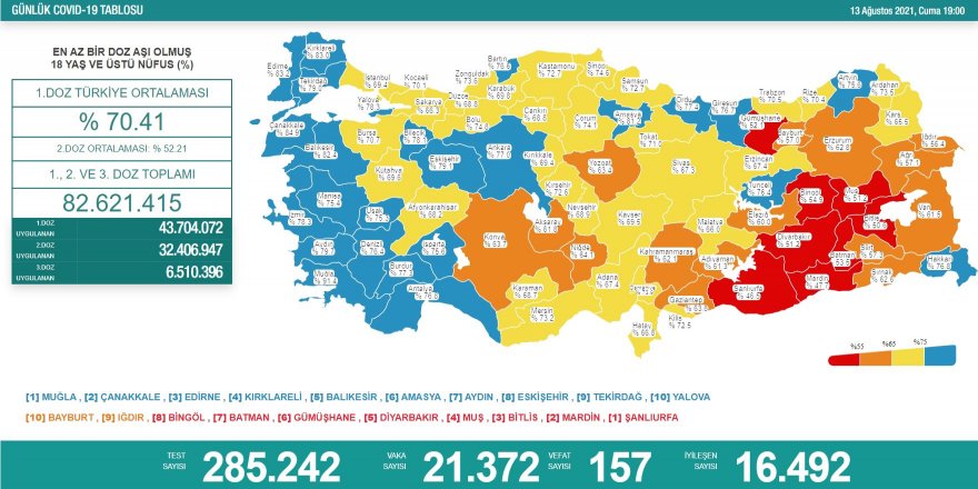 Kars'taki aşılama oranı %65'in üzerine çıktı