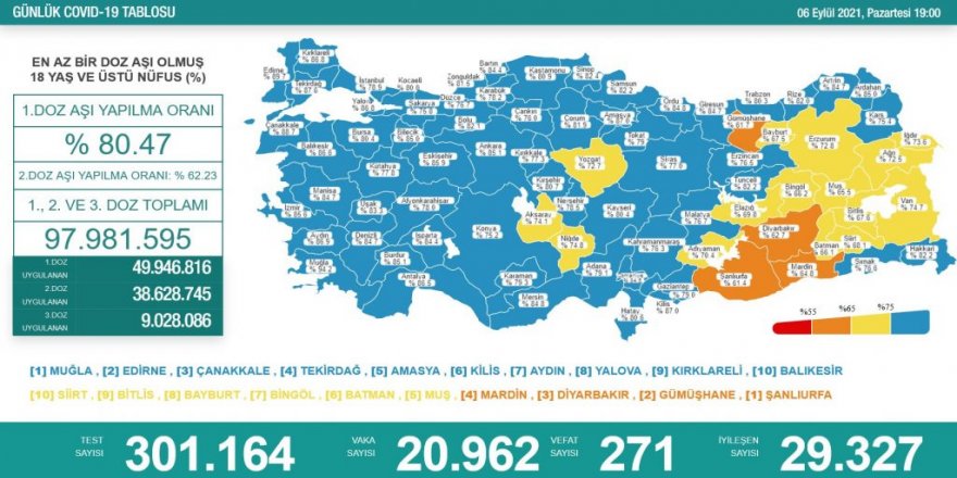 Vali Öksüz açıkladı: Kars ‘Mavi Kategori’ye ulaştı