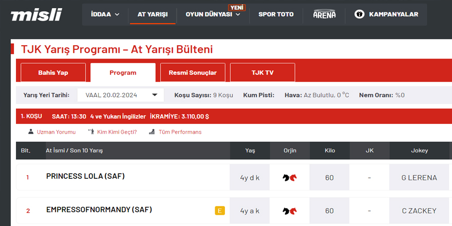 At Yarışı Tutkunlarının Vazgeçilmez Kaynakları