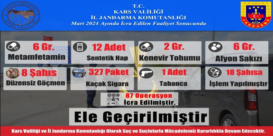 Kars İl Jandarma Komutanlığı Aylık Asayiş ve KOM Faaliyetleri İstatistik Çizelgeleri