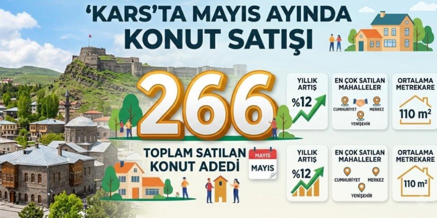 Kars’ta Mayıs Ayında 266 Konut Satıldı