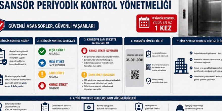 Kars'ta Asansörler İçin Yıllık ve Aylık Bakım Zorunluluğu