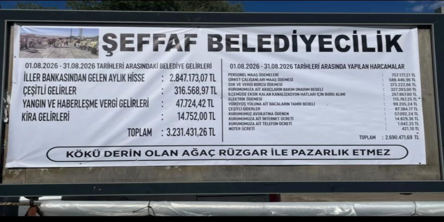 Digor Belediyesi Ağustos Ayı Gelir-Gider Tablosunu Açıkladı