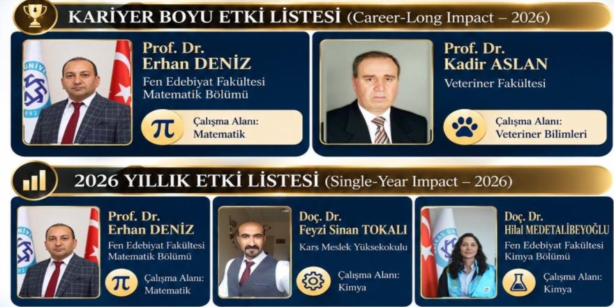 KAÜ'nden Dünya Çapında Başarı! 4 Akademisyen En Etkililer Listesinde
