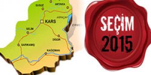 Kars Seçim Sonuçları