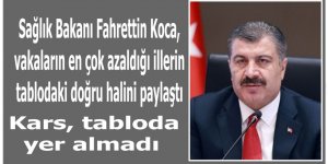Bakan Koca, 'hata' yapıldığını açıkladı: Tabloda Kars yer almadı