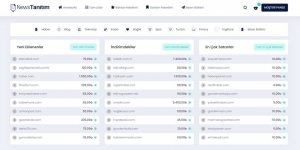 Newstanitim.com İle Tanıtım Yazısı Yayınlamak Neden Önemlidir?