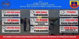 Kars İl Jandarma Komutanlığı Haziran 2024 Faaliyetleri