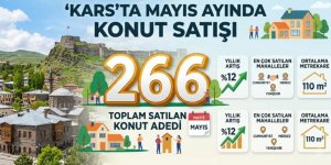 Kars’ta Mayıs Ayında 266 Konut Satıldı