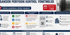 Kars'ta Asansörler İçin Yıllık ve Aylık Bakım Zorunluluğu