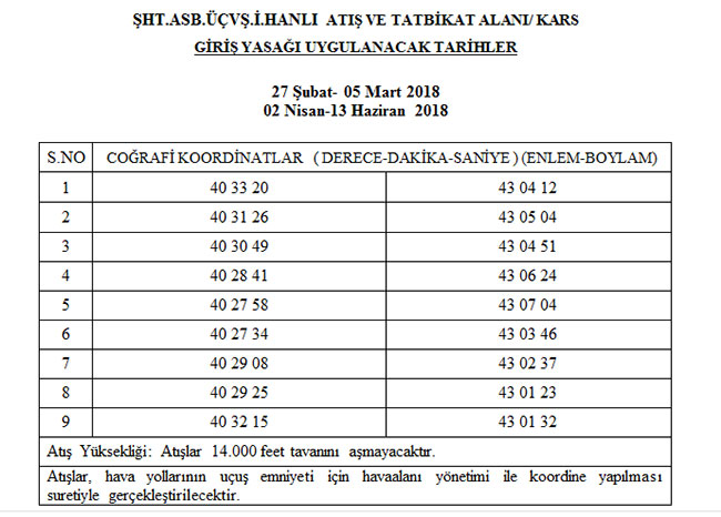 akbaba-atis-alani-gecici-guvenlik-koordinatlari-001.jpg