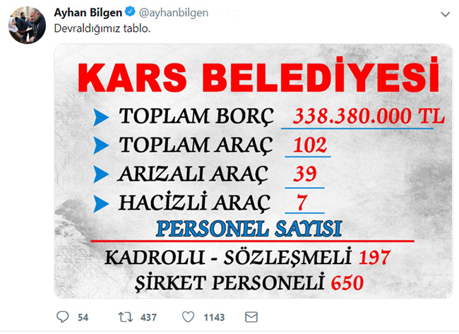 ayhan-bilgen-kars-belediyesinin-borcunu-acikladi!.jpg