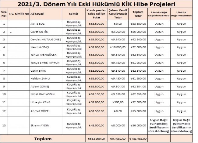 engelli-ve-eski-hukumlulerin-projeleri-kabul-edildi1.jpg