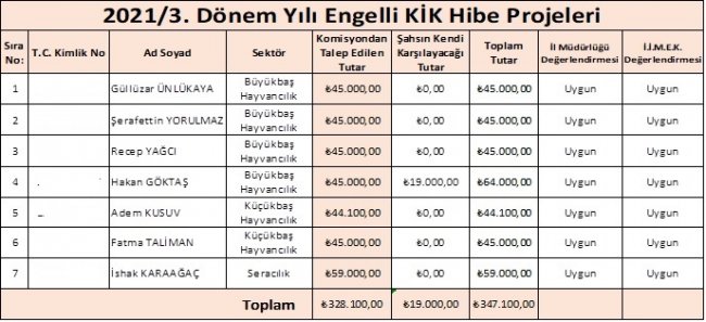 engelli-ve-eski-hukumlulerin-projeleri-kabul-edildi2.jpg