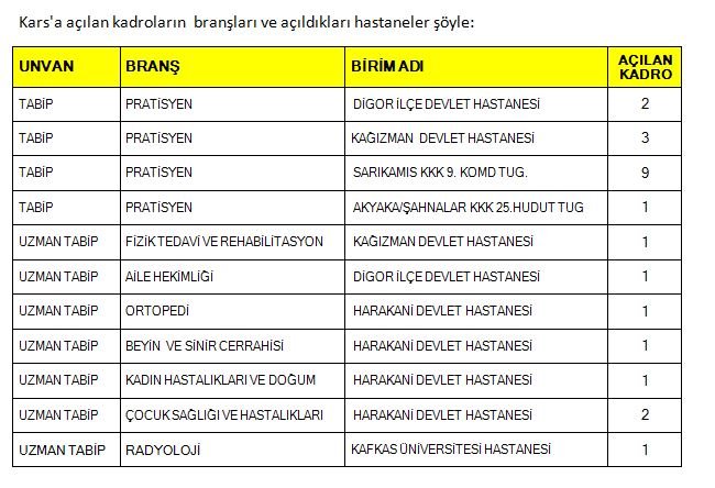 milletvekilleri-arslan-ve-kilic’tan-kars’a-23-doktor-kadrosu-mujdesi.jpg